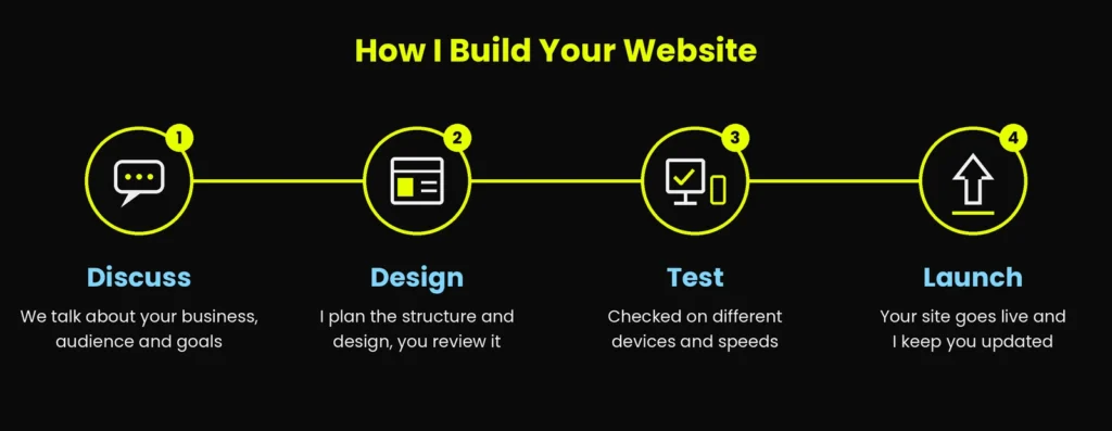 Best Web Developer In Malappuram, Kerala